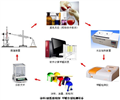 皮革甲醛含量檢測設(shè)備（分光光度法）、皮革甲醛檢測儀