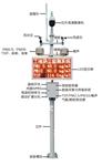 商混站揚塵監(jiān)測 、道路施工揚塵噪音監(jiān)測，超標(biāo)短xin提醒功能