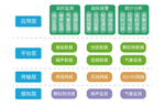 濟南建設工地揚塵濃度監(jiān)測儀 24小時不間斷揚塵濃度監(jiān)測儀