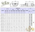 原裝THK導(dǎo)軌；VRU3080正品THK